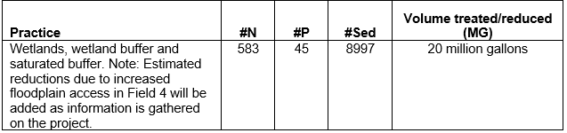 OSU Load Reduction 12-23